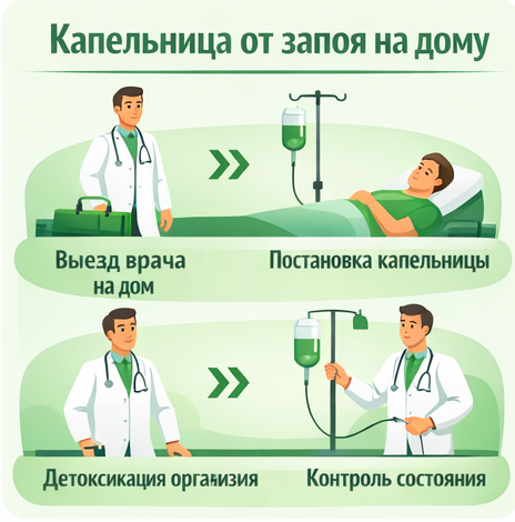 капельница от запоя в Видном в клинике Санати